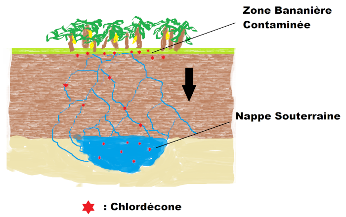 Chlordécone