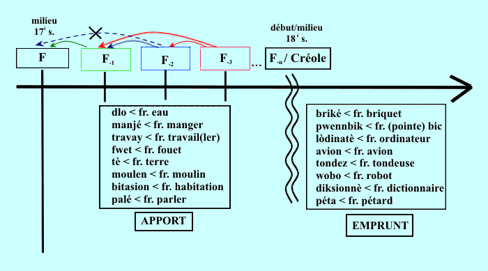 Tableau 1