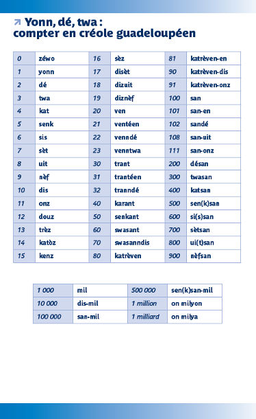 Assimil: Créole guadeloupéen